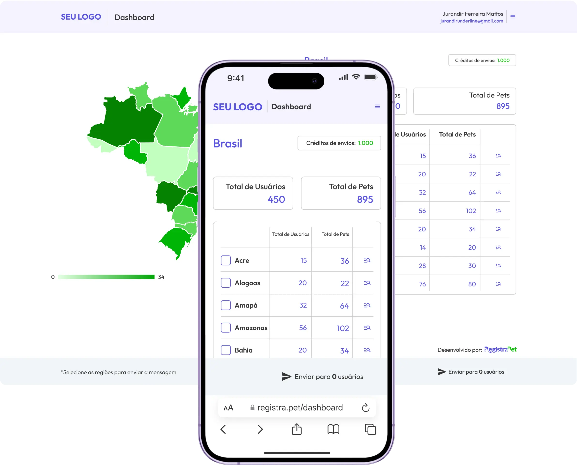 Imagem dashboard com informaçoes de usuários e pets